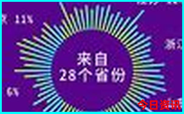 夏日炎炎去哪旅游好